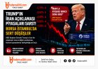 Trump'ın İran Açıklaması Piyasaları Sarstı: Borsa İstanbul'da Sert Düşüşler