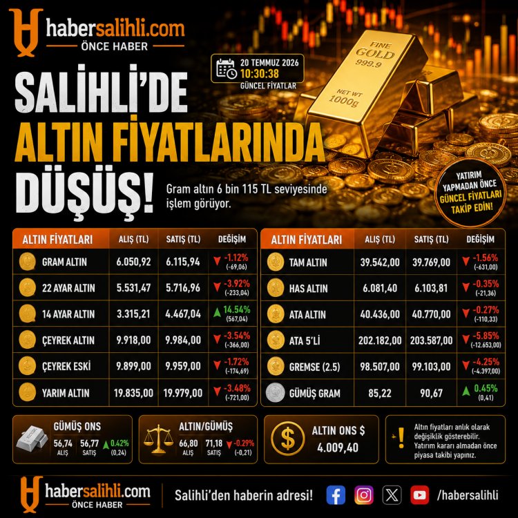Salihli'de Altın Fiyatlarında Düşüş! Gram Altın 6 Bin 115 TL Seviyesinde