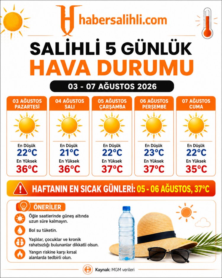 Salihli’de Sıcak Hava Hafta Boyunca Etkisini Sürdürecek