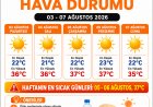Salihli’de Sıcak Hava Hafta Boyunca Etkisini Sürdürecek